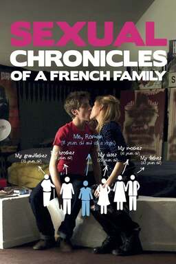 Sexual Chronicles of a French Family (missing thumbnail, image: /images/cache/130800.jpg)